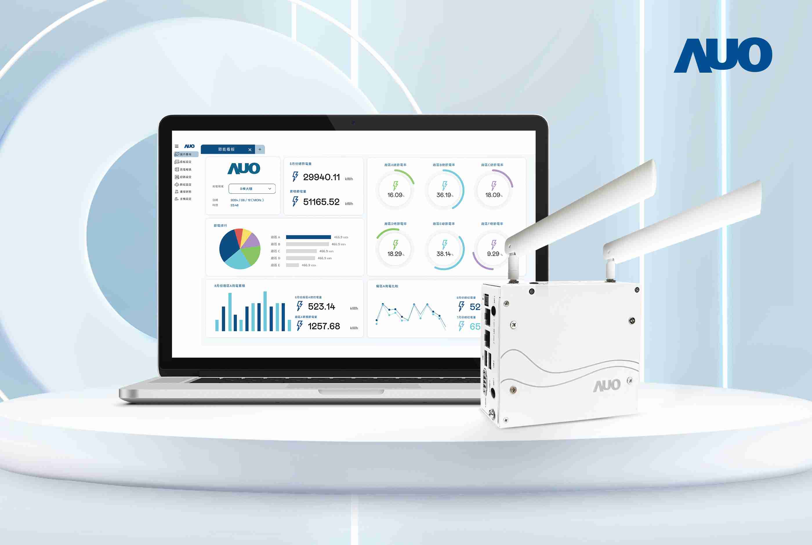 PA直营研发的节能智视系统PowerVeillance实现节能可视化，，有效作为提升能源效率优化之依据